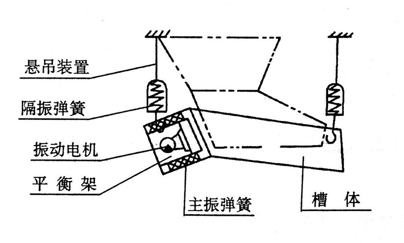 振動(dòng)給料機(jī)