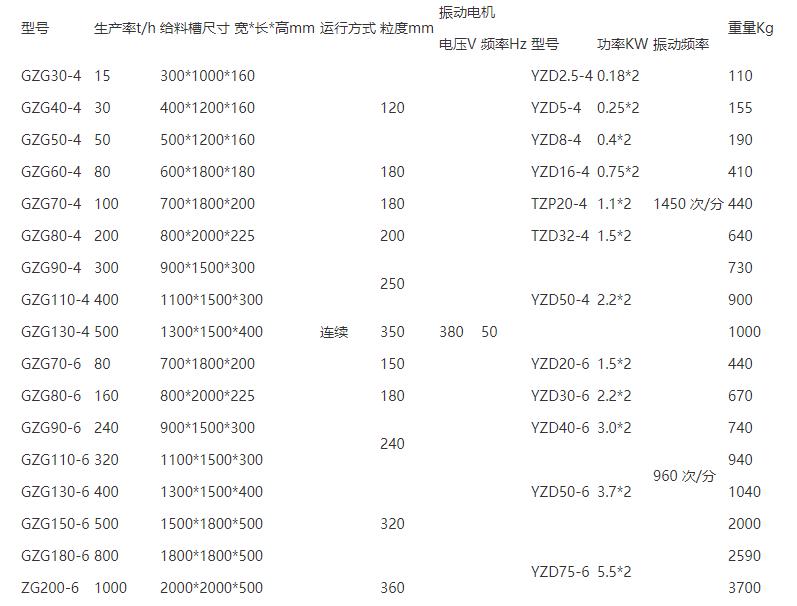 振動(dòng)給料機(jī)