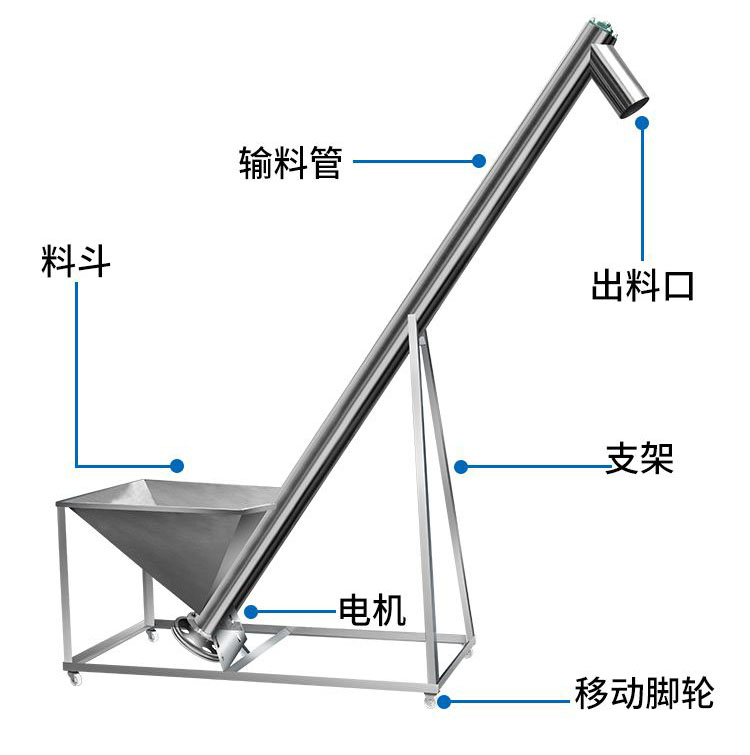 不銹鋼螺旋輸送機(jī)