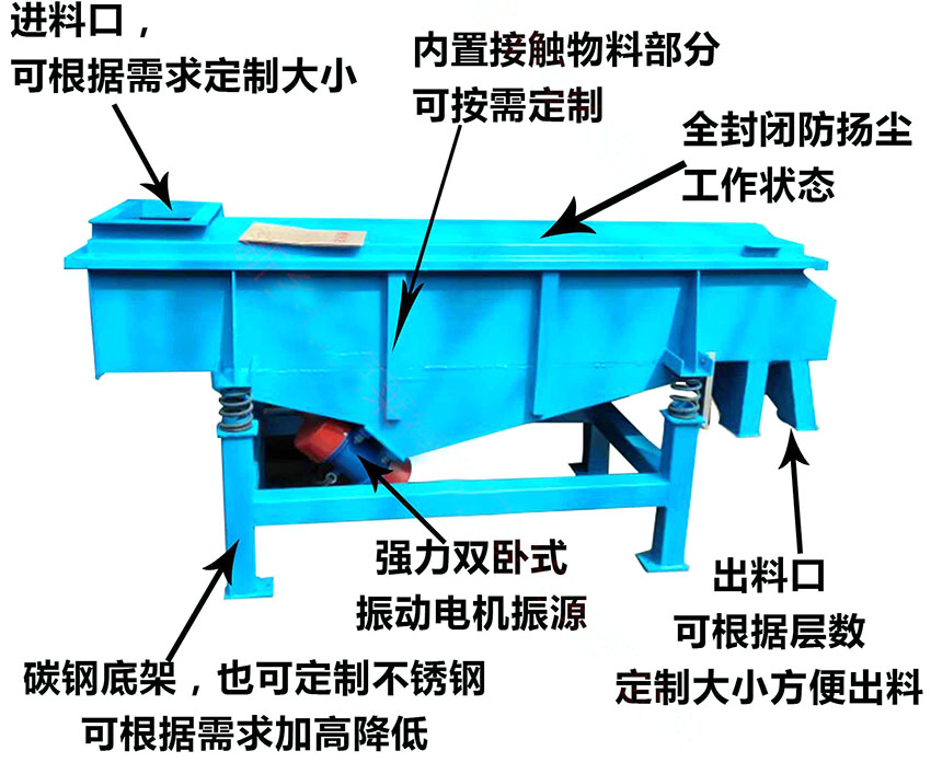 全不銹鋼直線篩