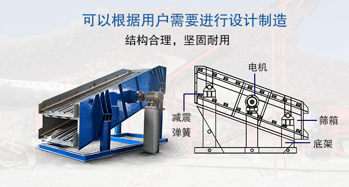 大型振動篩結(jié)構(gòu)由：電機，減震彈簧，篩箱，底架等。