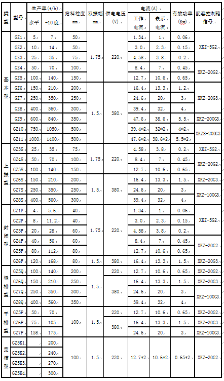 電磁給料機(jī)
