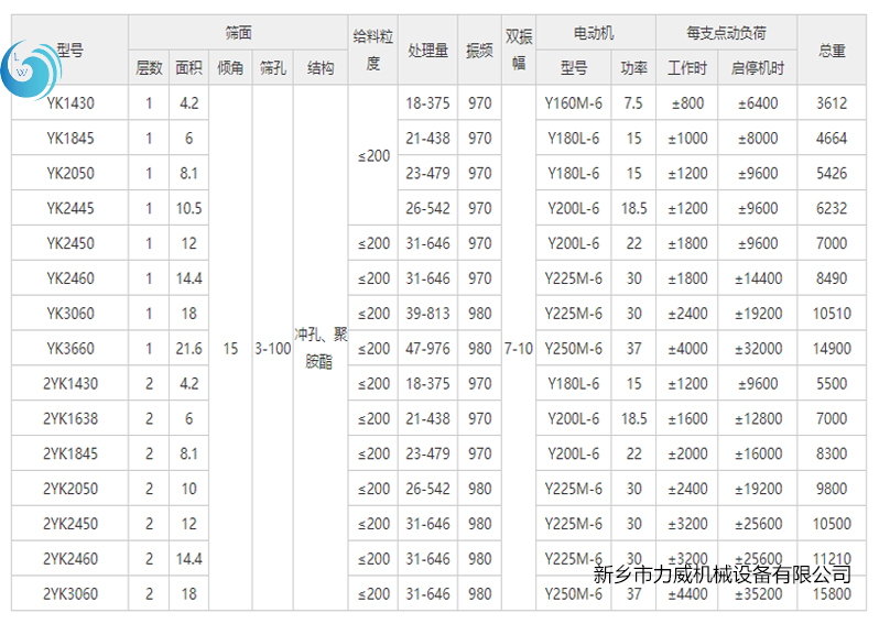 礦用振動(dòng)篩