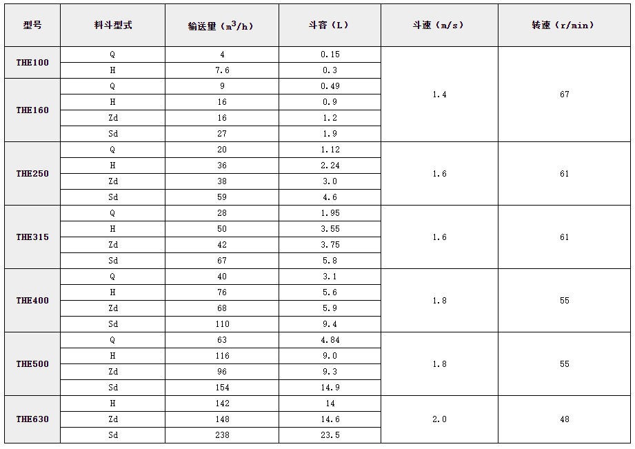 不銹鋼斗式提升機(jī)