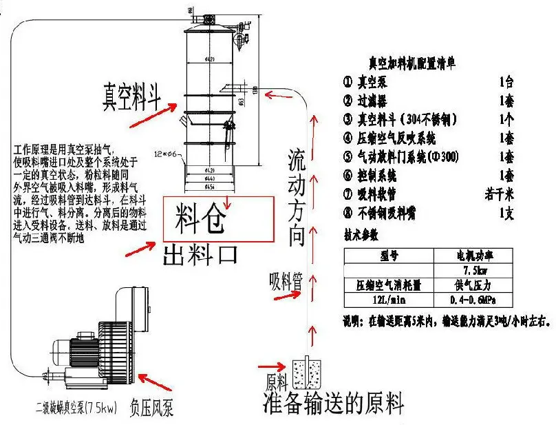 真空上料機(jī)