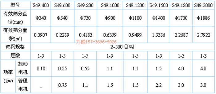 米糠篩選振動篩優(yōu)勢