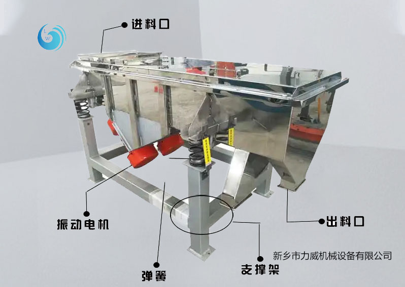 不銹鋼振動篩