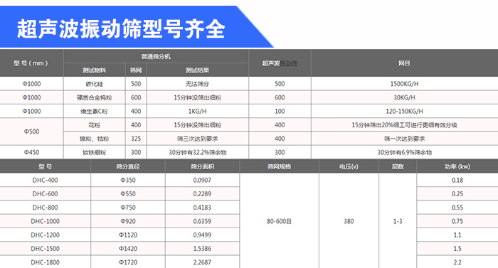 石英砂超聲波振動篩型號