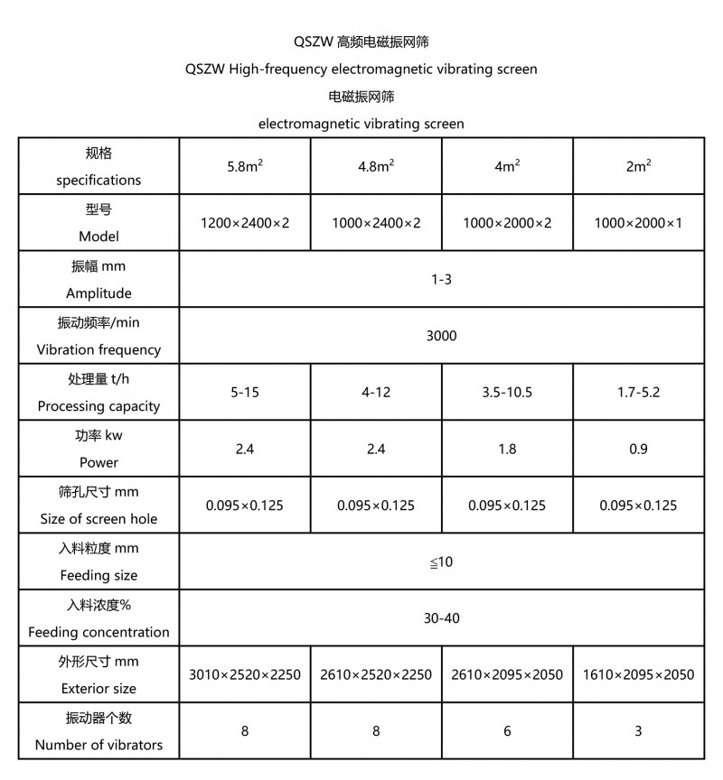 點(diǎn)擊打開原圖 振動篩-2