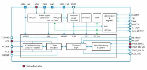 深入了解STM32 USB1700YQTR筆記本電腦主機端口、LCD顯示器及電視電子元器件零售