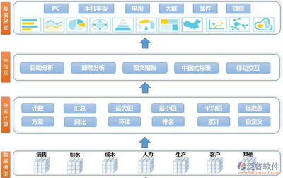 工廠ERP財(cái)務(wù)軟件的數(shù)據(jù)處理服務(wù) 效率提升與業(yè)務(wù)優(yōu)化的關(guān)鍵