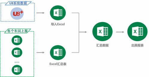 優化成本核算流程，賦能數據服務企業經營——分析云助力天藥股份數字化升級