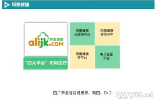 BAT布局移動醫療軟件開發 戰略、路徑與未來展望